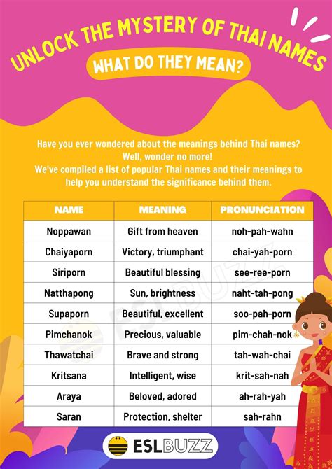 thailand real name|Thai name .